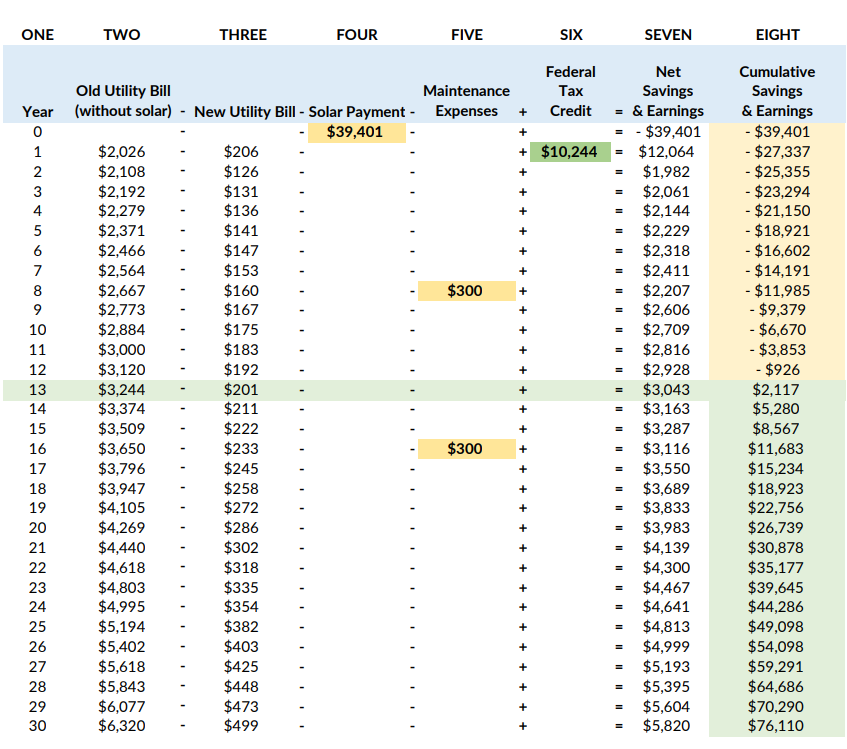 CashFlowTable