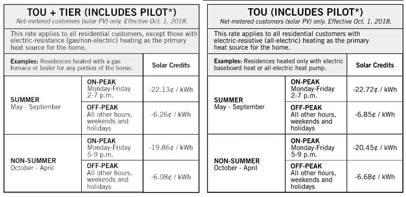 Fort Collins Utilities Rate Structures