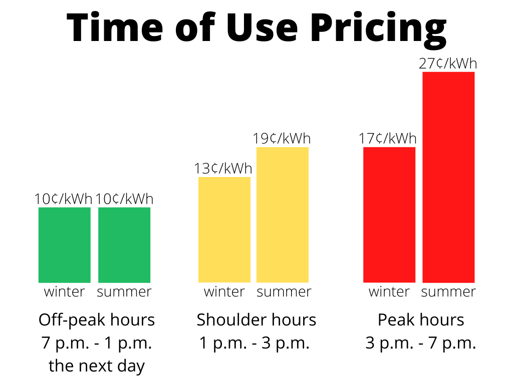 Time Of Use Rates How This Pricing Will Affect Your Xcel Energy Bill