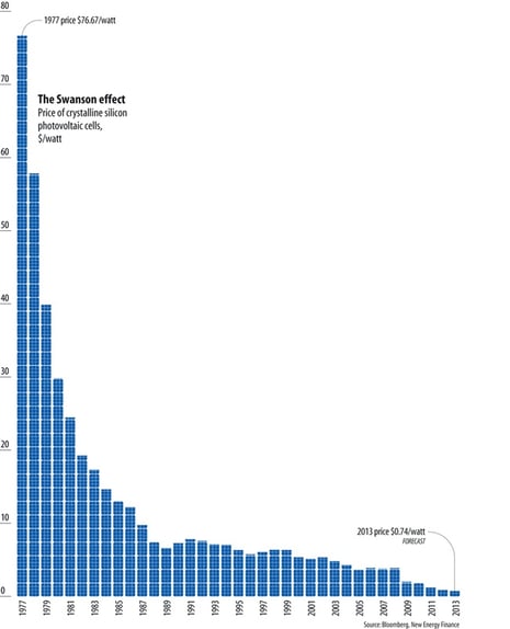 price-of-solar-power-drop-graph.jpg