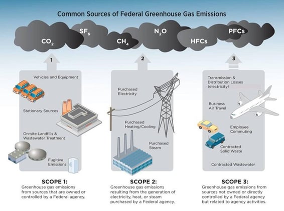 scope emissions - epa